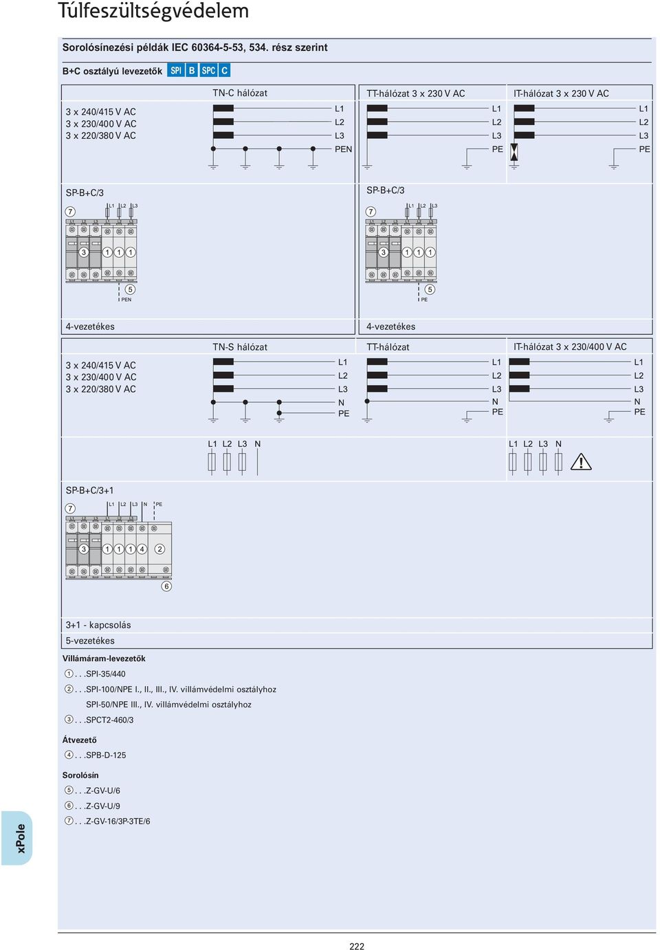 220/380 V AC SP-B+C/3 SP-B+C/3 4-vezetékes 4-vezetékes TN-S hálózat TT-hálózat IT-hálózat 3 x 230/400 V AC 3 x 240/415 V AC 3 x 230/400 V AC 3 x 220/380
