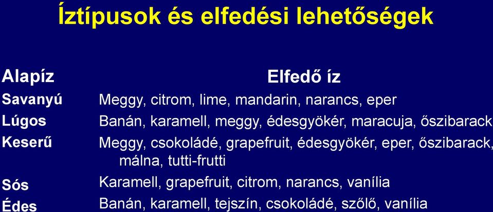 őszibarack Meggy, csokoládé, grapefruit, édesgyökér, eper, őszibarack, málna, tutti-frutti