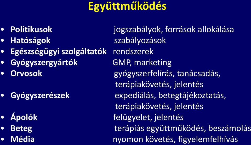 terápiakövetés, jelentés Gyógyszerészek expediálás, betegtájékoztatás, terápiakövetés, jelentés