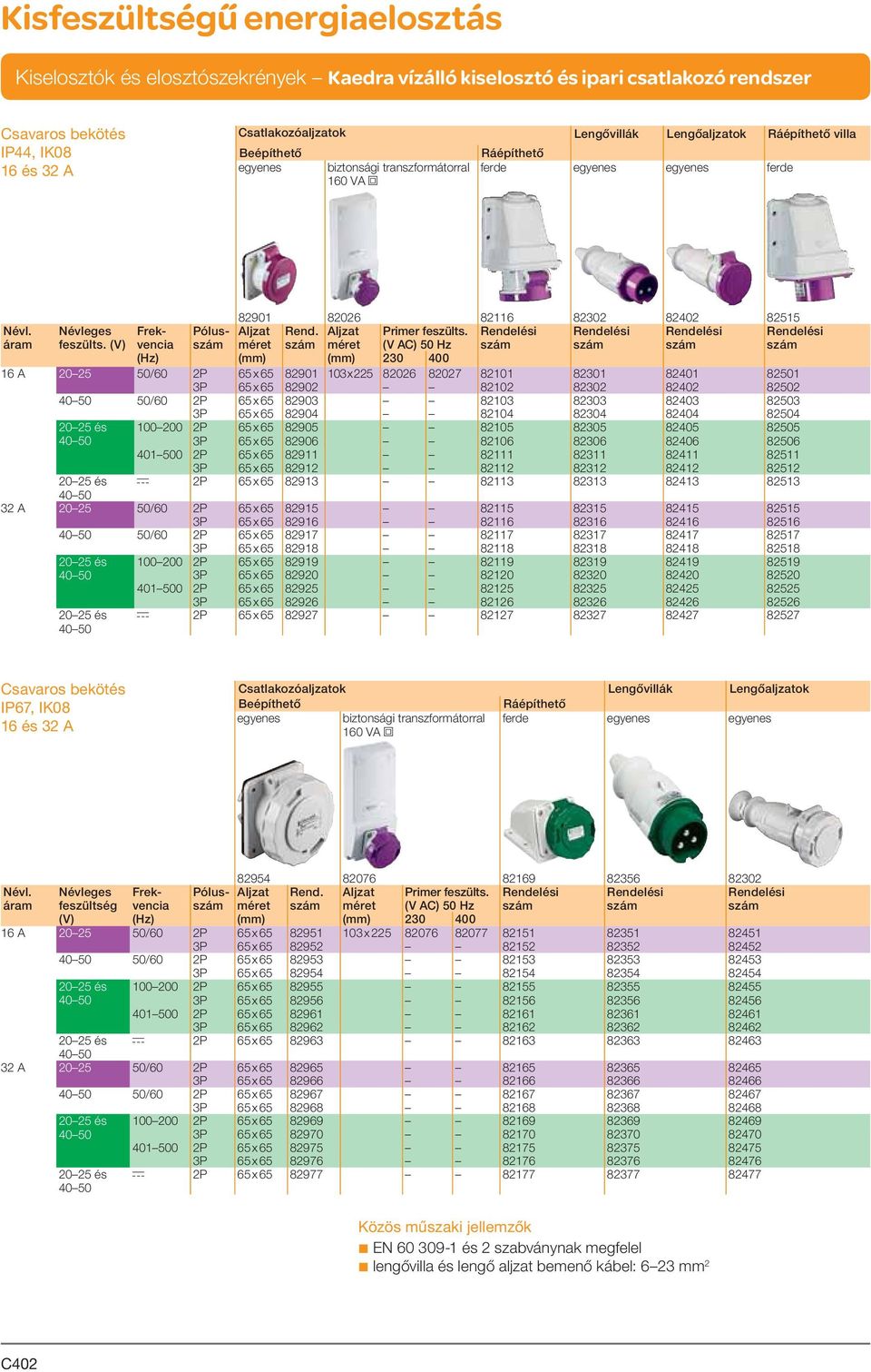 (V) méret méret (V AC) 50 Hz (Hz) 230 400 16 A 20 25 50/60 2P 65 x 65 82901 103 x 225 82026 82027 82101 82301 82401 82501 3P 65 x 65 82902 82102 82302 82402 82502 50/60 2P 65 x 65 82903 82103 82303