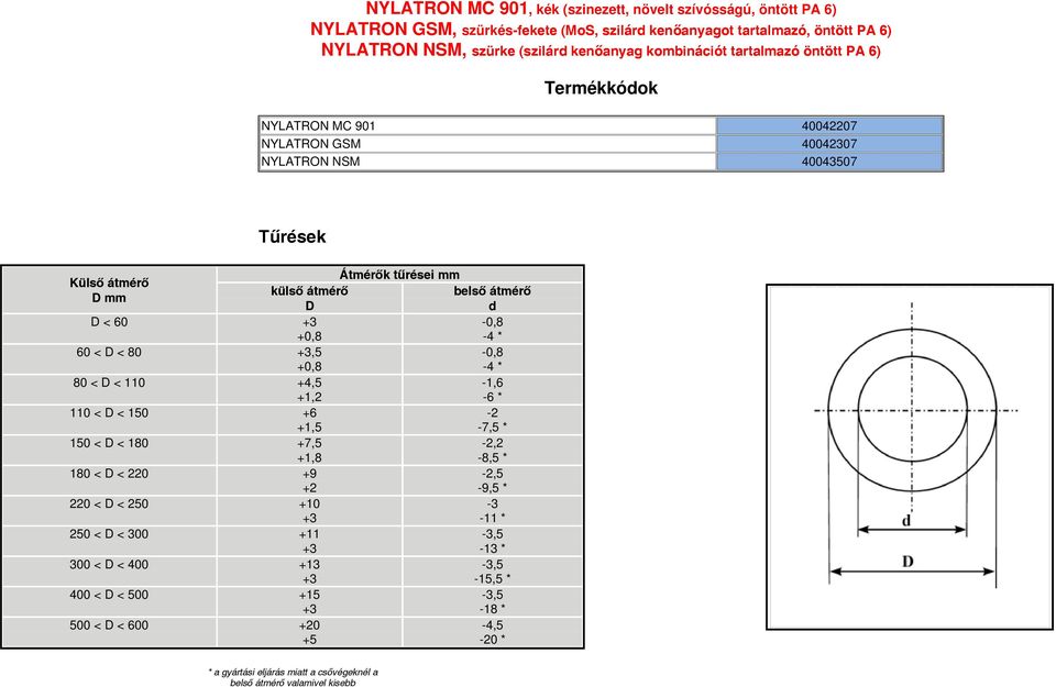 átmérő D D d D < 60 3 0,8 0,8 * 60 < D < 3,5 0,8 0,8 * < D < 110,5 1,6 1,2 6 * 110 < D < 150 6 2 1,5 7,5 * 150 < D < 1 7,5 2,2 1,8 8,5 * 1 < D < 220 9 2,5 2 9,5 * 220 < D < 0