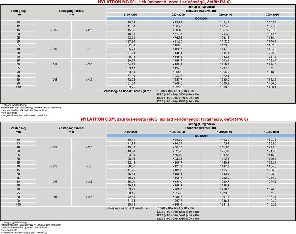 0,7 * 17,2 * 18,0 5 * 1,05 * 135,1 * 16,8 * 206,0 50 * 5,5 19,5 * 182, * 227,9 * 50,35 * 165,7 * 202,1 * 2,7 60 0,5 3,5 * 5,75 1,1 * 219,7 * 27,6 65 * 59,10 * 19,5 * 237,3 70 * 63,50 * 208,9 *,9 *