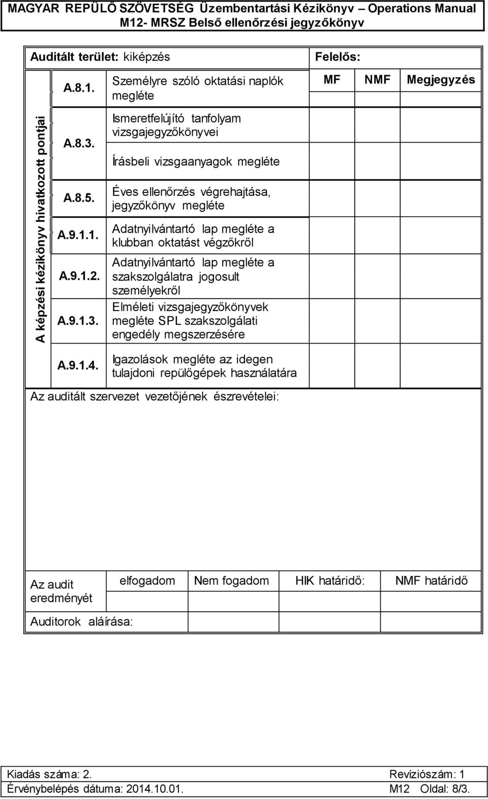 Személyre szóló oktatási naplók megléte Ismeretfelújító tanfolyam vizsgajegyzőkönyvei Írásbeli vizsgaanyagok megléte Éves ellenőrzés végrehajtása,