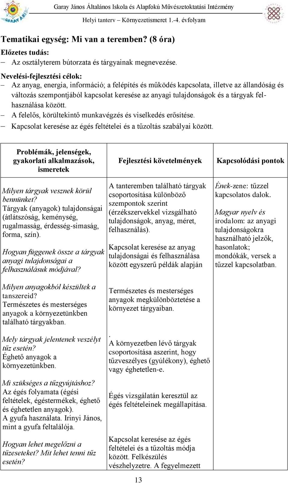 felhasználása között. A felelős, körültekintő munkavégzés és viselkedés erősítése. Kapcsolat keresése az égés feltételei és a tűzoltás szabályai között.