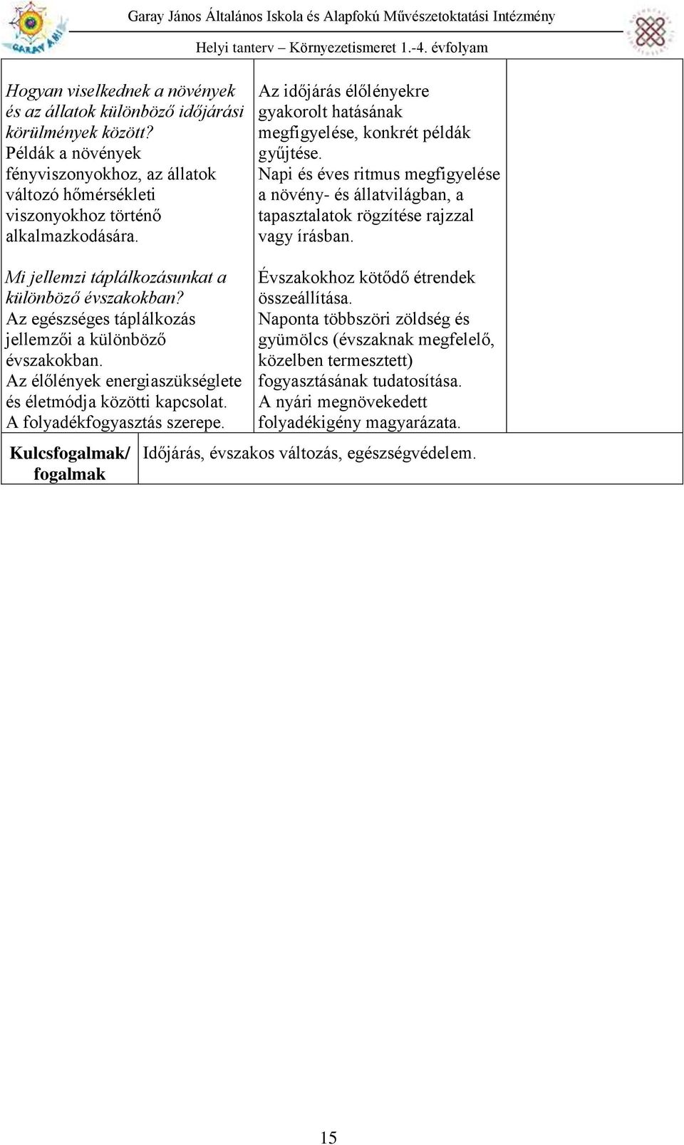 Mi jellemzi táplálkozásunkat a különböző évszakokban? Az egészséges táplálkozás jellemzői a különböző évszakokban. Az élőlények energiaszükséglete és életmódja közötti kapcsolat.