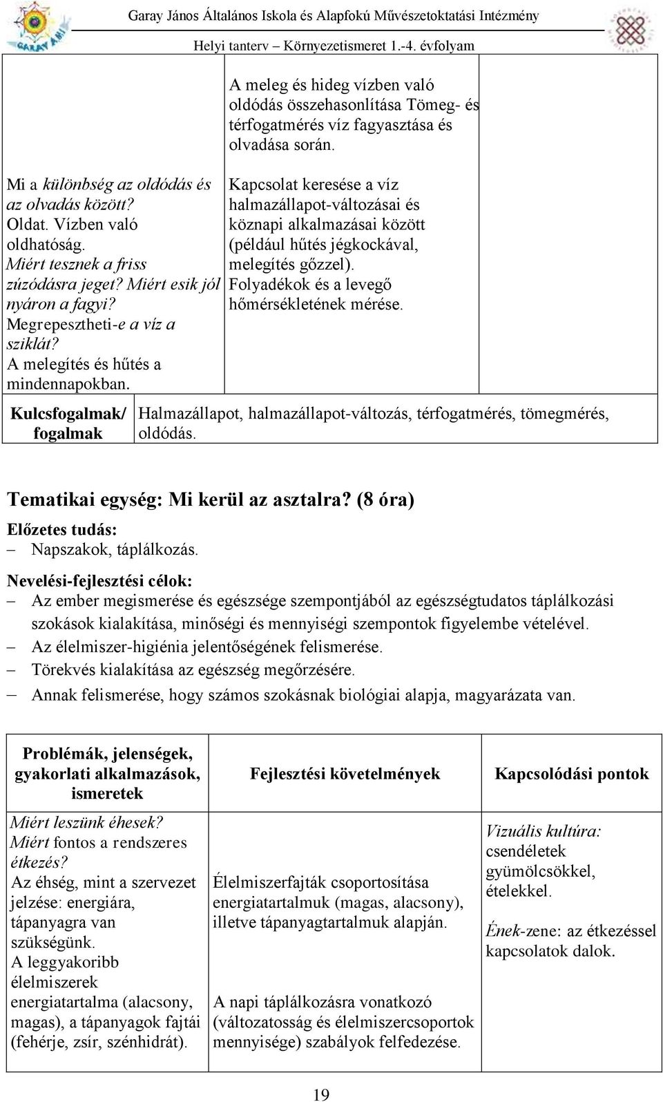 Kulcsfogalmak/ fogalmak Garay János Általános Iskola és Alapfokú Művészetoktatási Intézmény A meleg és hideg vízben való oldódás összehasonlítása Tömeg- és térfogatmérés víz fagyasztása és olvadása