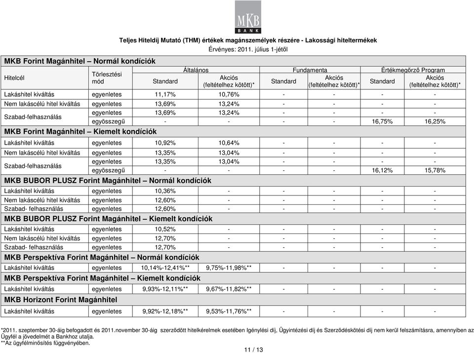 egyösszegő - - - - 16,75% 16,25% MKB Frint Magánhitel Kiemelt kndíciók Lakáshitel kiváltás egyenletes 10,92% 10,64% - - - - Nem lakáscélú hitel kiváltás egyenletes 13,35% 13,04% - - - - egyenletes