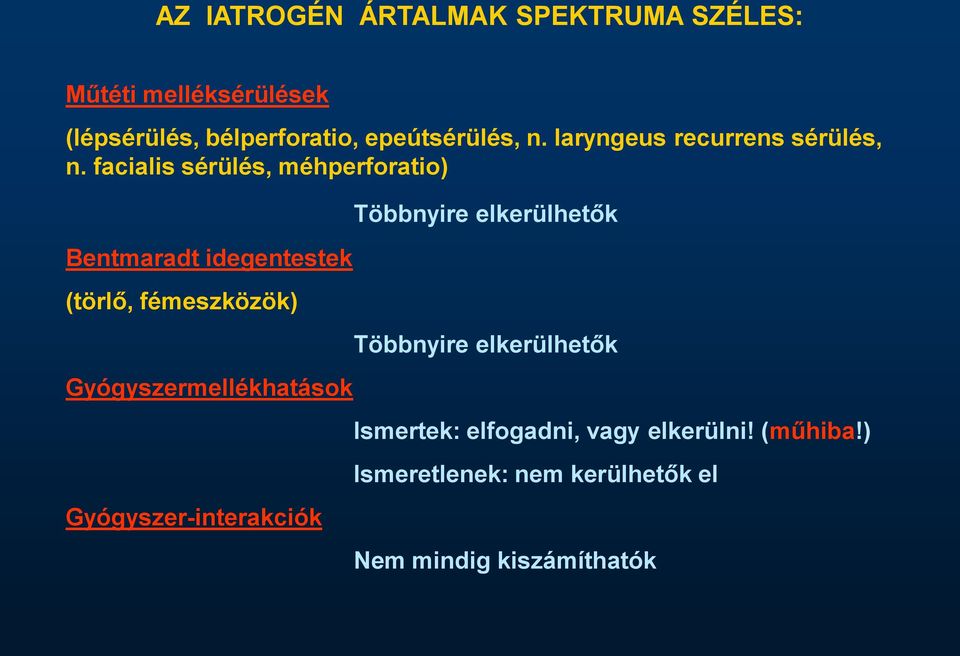 facialis sérülés, méhperforatio) Bentmaradt idegentestek (törlő, fémeszközök) Gyógyszermellékhatások