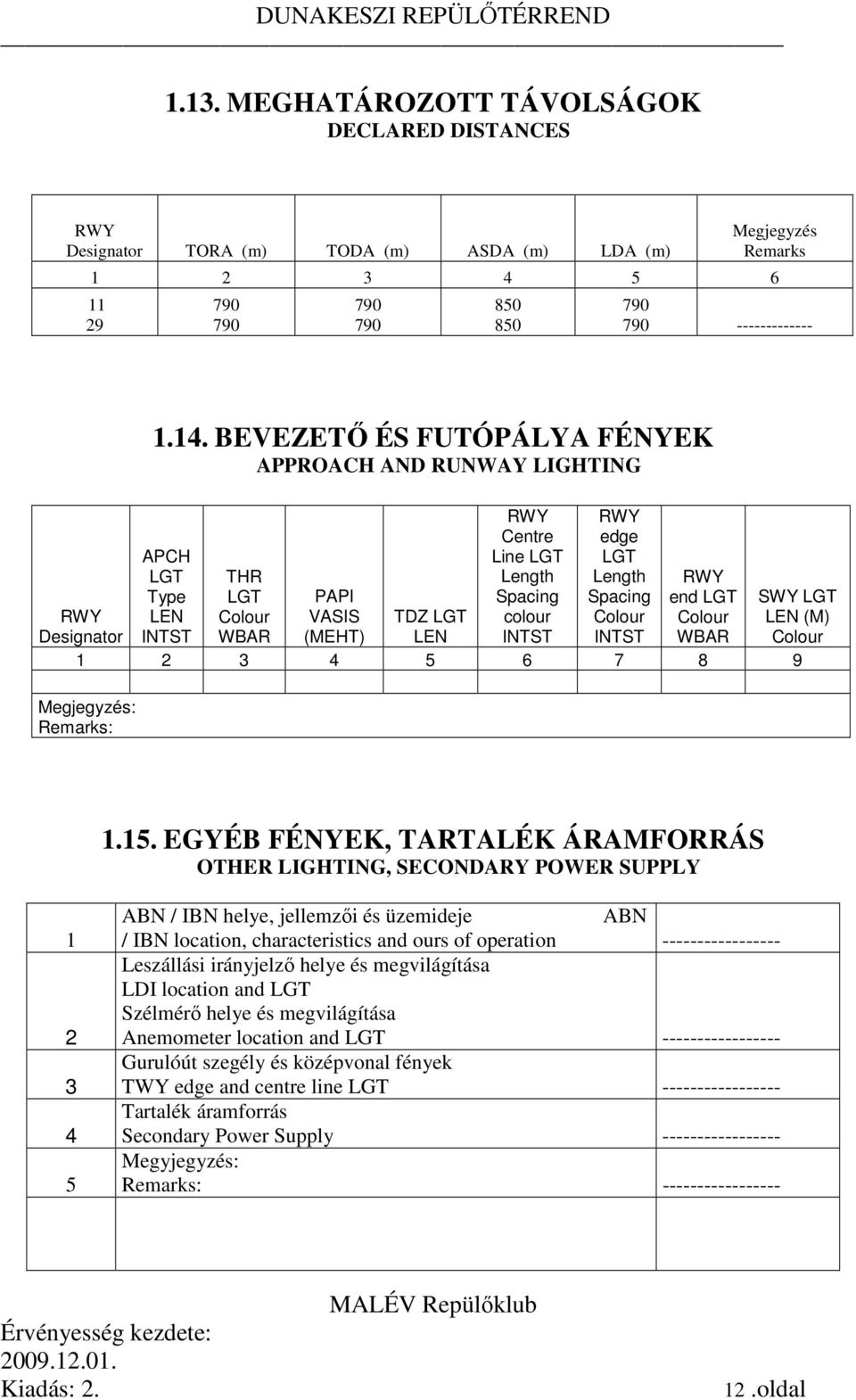 BEVEZETŐ ÉS FUTÓPÁLYA FÉNYEK APPROACH AND RUNWAY LIGHTING RWY Centre Line LGT Length Spacing colour RWY edge LGT Length Spacing Colour RWY Designator APCH LGT Type LEN INTST THR LGT Colour WBAR PAPI