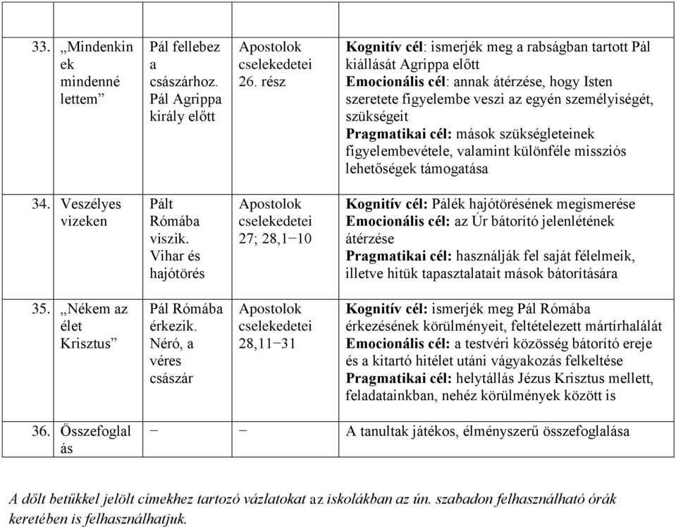 cél: mok szükségleteinek figyelembevétele, valamint különféle missziós lehetőségek támogata 34. Veszélyes vizeken Pált Rómába viszik.