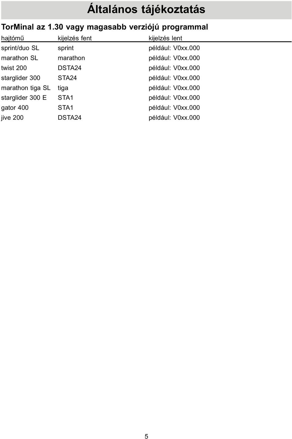 V0xx.000 marathon SL marathon például: V0xx.000 twist 200 DSTA24 például: V0xx.
