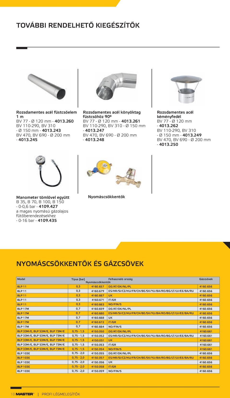 262 BV 110-290, BV 10 - Ø 150-401.249 BV 470, BV 690 - Ø 200-401.250 Manometer tömlővel együtt B 5, B 70, B 100, B 150-0-0,6 bar - 4109.