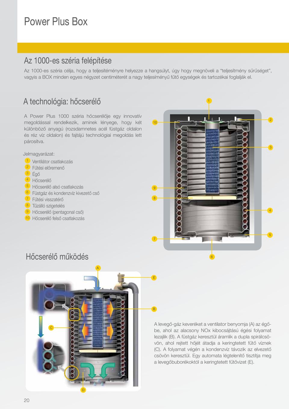 A technológia: hőcserélő A Power Plus 000 széria hőcserélője egy innovatív megoldással rendelkezik, aminek lényege, hogy két különböző anyagú (rozsdamnetes acél füstgáz oldalon és réz víz oldalon) és