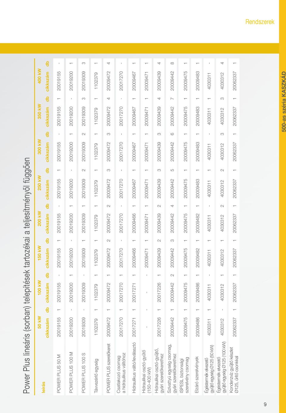 2009200-2009200 Power Plus 00 S 2009309-2009309 - 2009309 2009309 2009309 2 2009309 2 2009309 3 2009309 3 Távvezérlő egység 02379 02379 02379 02379 02379 02379 02379 02379 Power Plus szerelőkeret