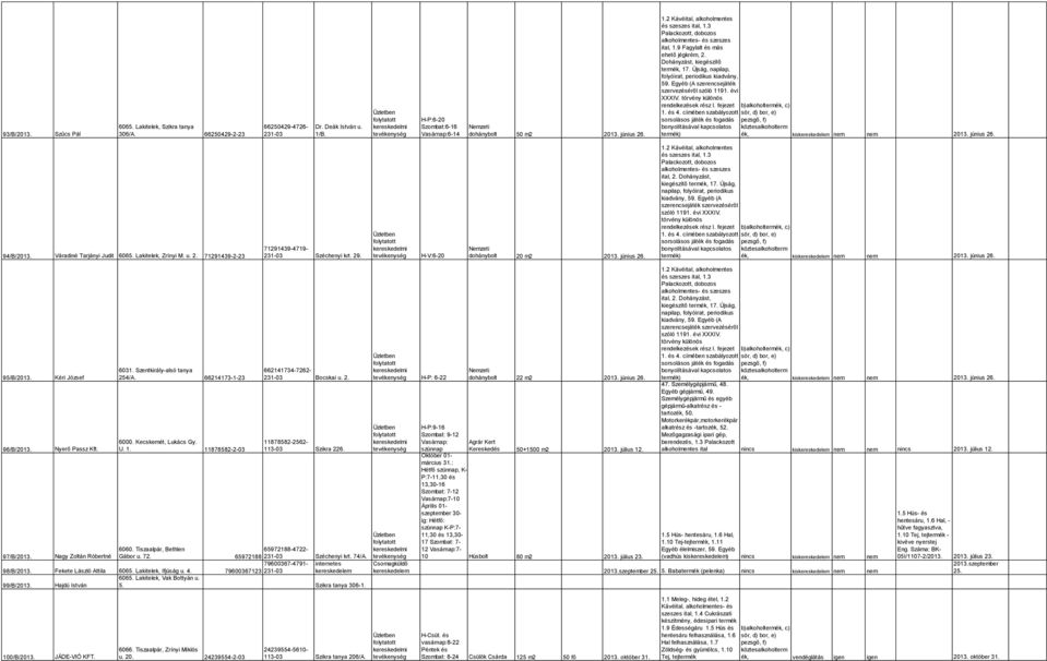 Egyéb (A szerencsejáték szervezéséről szóló 1191. évi XXXIV. törvény különös rendelkezések rész I. fejezet 1. és 4.