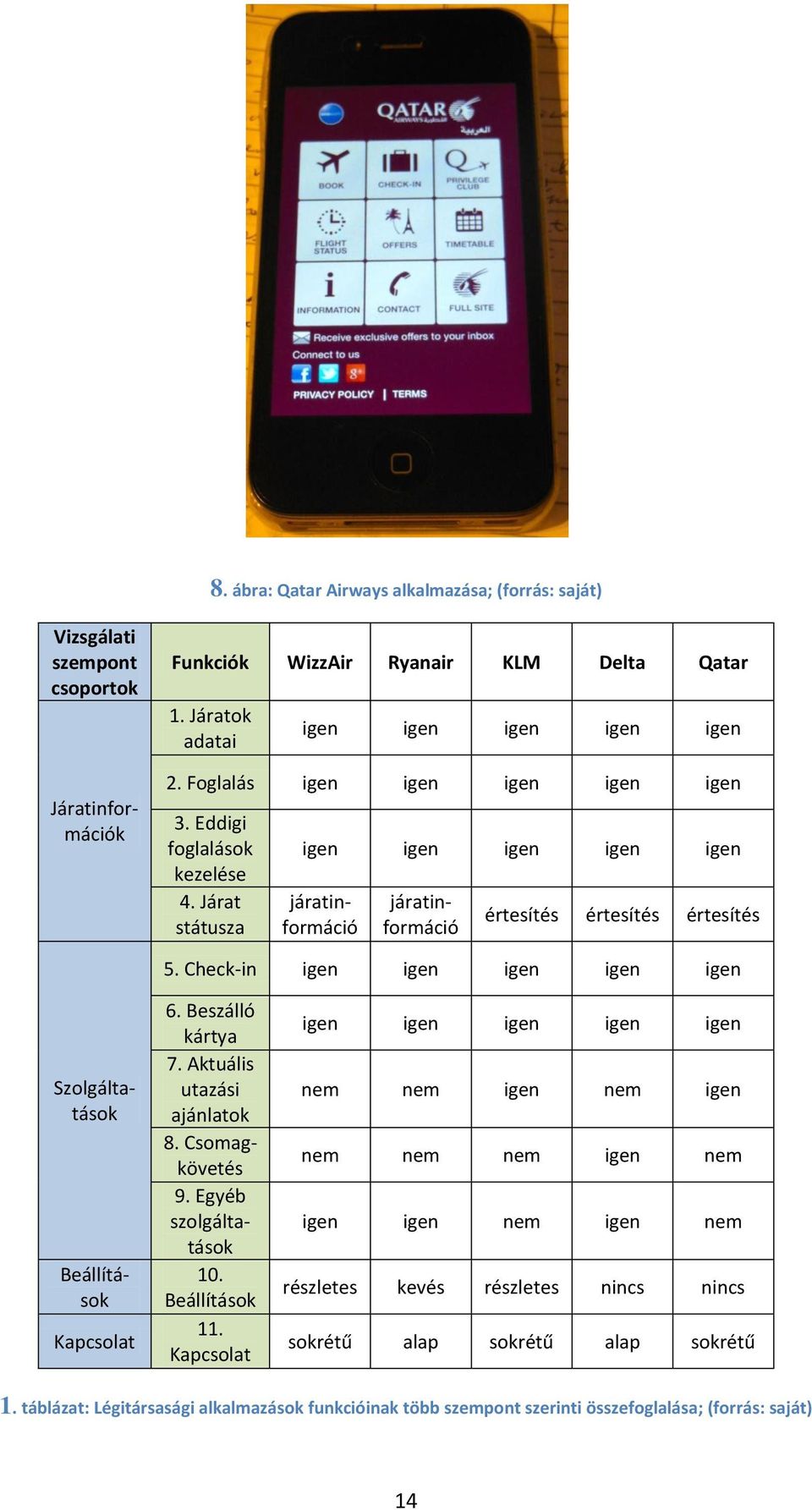 Check-in igen igen igen igen igen Járatinformációk járatinformáció járatinformáció Szolgáltatások Beállítások Kapcsolat 6. Beszálló kártya 7. Aktuális utazási ajánlatok 8. Csomagkövetés 9.