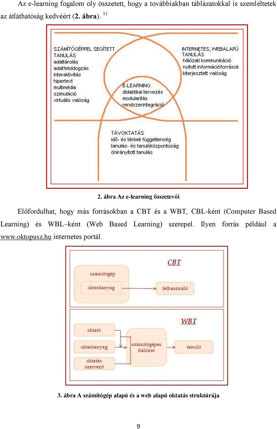 ábra Az e-learning összetevői Előfordulhat, hogy más forrásokban a CBT és a WBT, CBL-ként (Computer