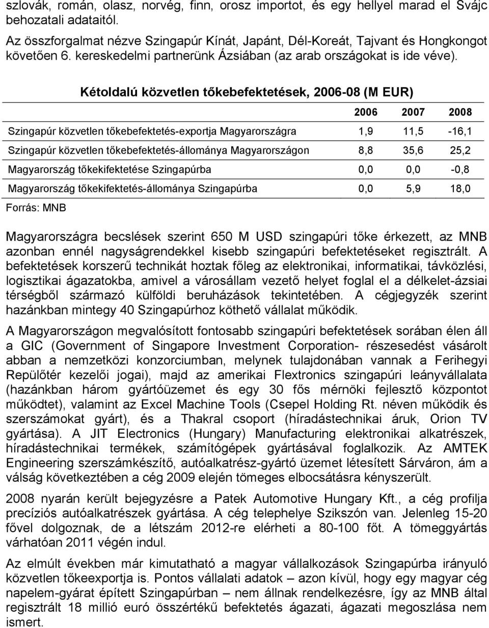 Kétoldalú közvetlen tőkebefektetések, 2006-08 (M EUR) 2006 2007 2008 Szingapúr közvetlen tőkebefektetés-exportja Magyarországra 1,9 11,5-16,1 Szingapúr közvetlen tőkebefektetés-állománya