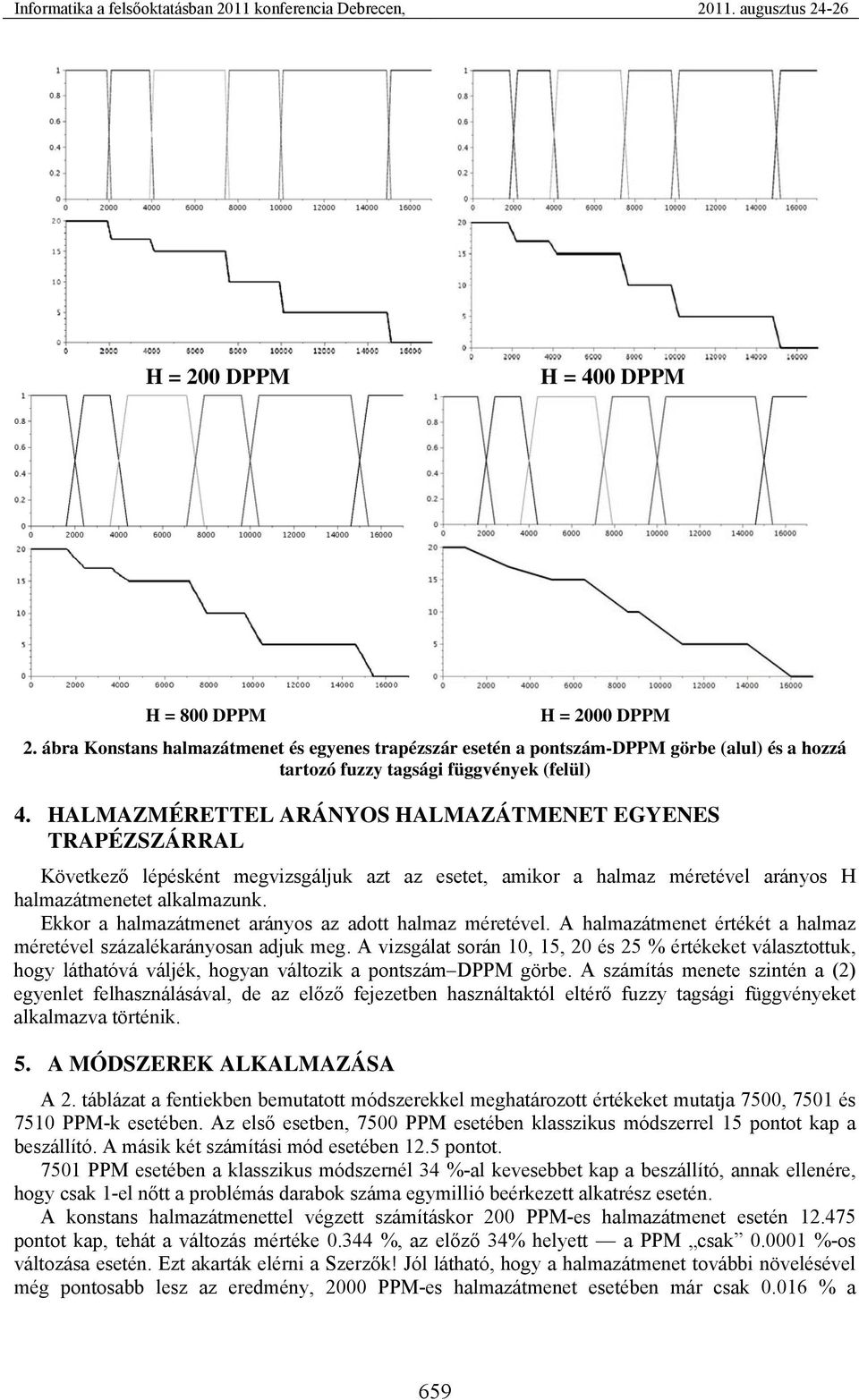 Ekkor a halmazátmenet arányos az adott halmaz méretével. A halmazátmenet értékét a halmaz méretével százalékarányosan adjuk meg.