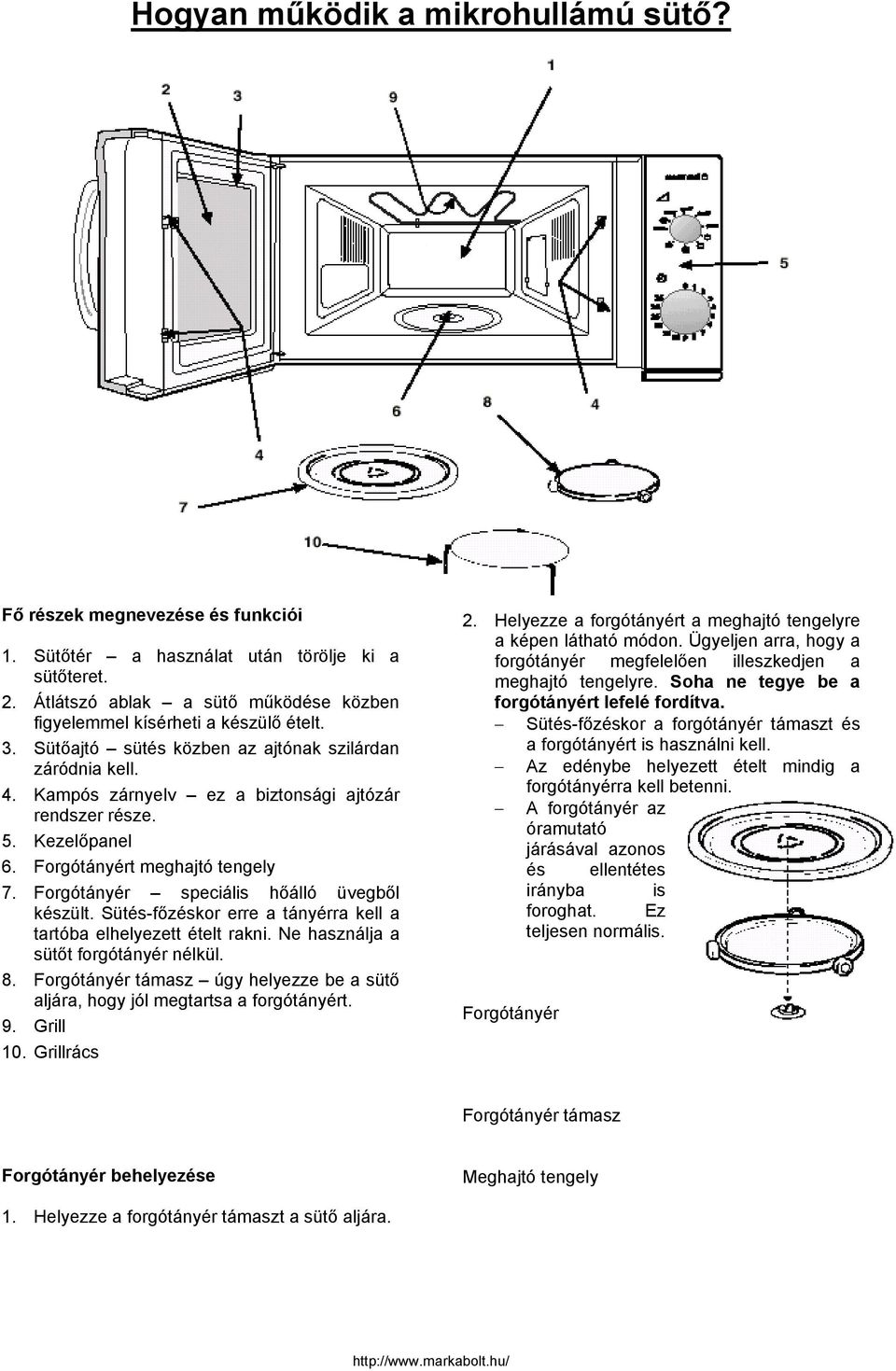 Kezelőpanel 6. Forgótányért meghajtó tengely 7. Forgótányér speciális hőálló üvegből készült. Sütés-főzéskor erre a tányérra kell a tartóba elhelyezett ételt rakni.