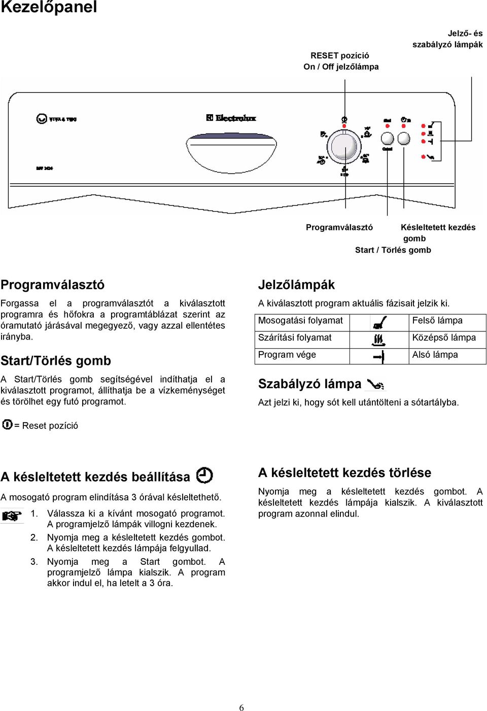 Start/Törlés gomb A Start/Törlés gomb segítségével indíthatja el a kiválasztott programot, állíthatja be a vízkeménységet és törölhet egy futó programot.