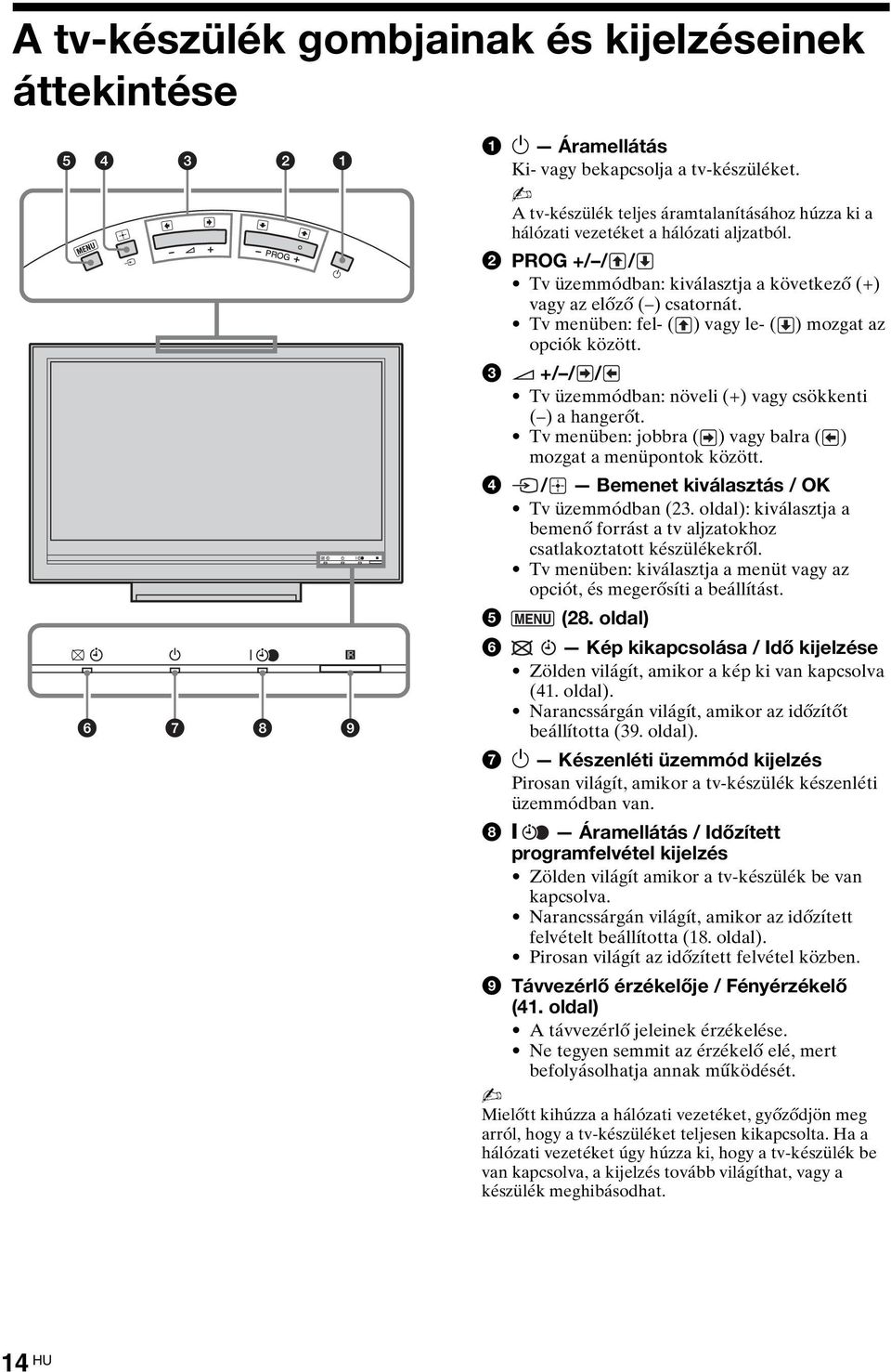 3 2 +/ / / Tv üzemmódban: növeli (+) vagy csökkenti ( ) a hangerőt. Tv menüben: jobbra ( ) vagy balra ( ) mozgat a menüpontok között. 4 / Bemenet kiválasztás / OK Tv üzemmódban (23.