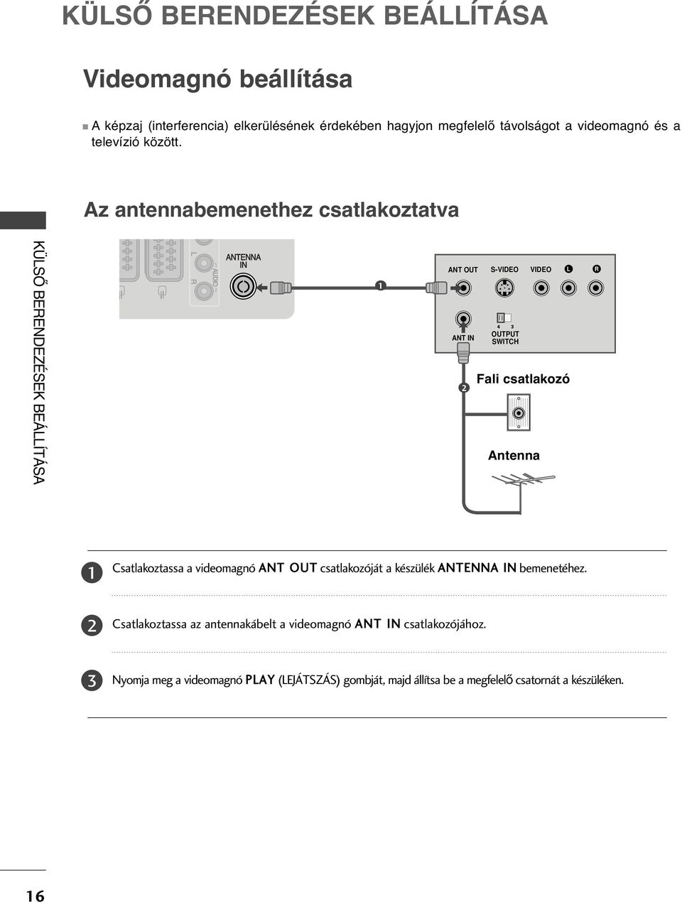 Az antennabemenethez csatlakoztatva KÜLSŐ BRNDZÉSK BÁLLÍTÁSA ANT OUT ANT IN S-VIDO OUTPUT SWITCH VIDO Fali csatlakozó Antenna L R