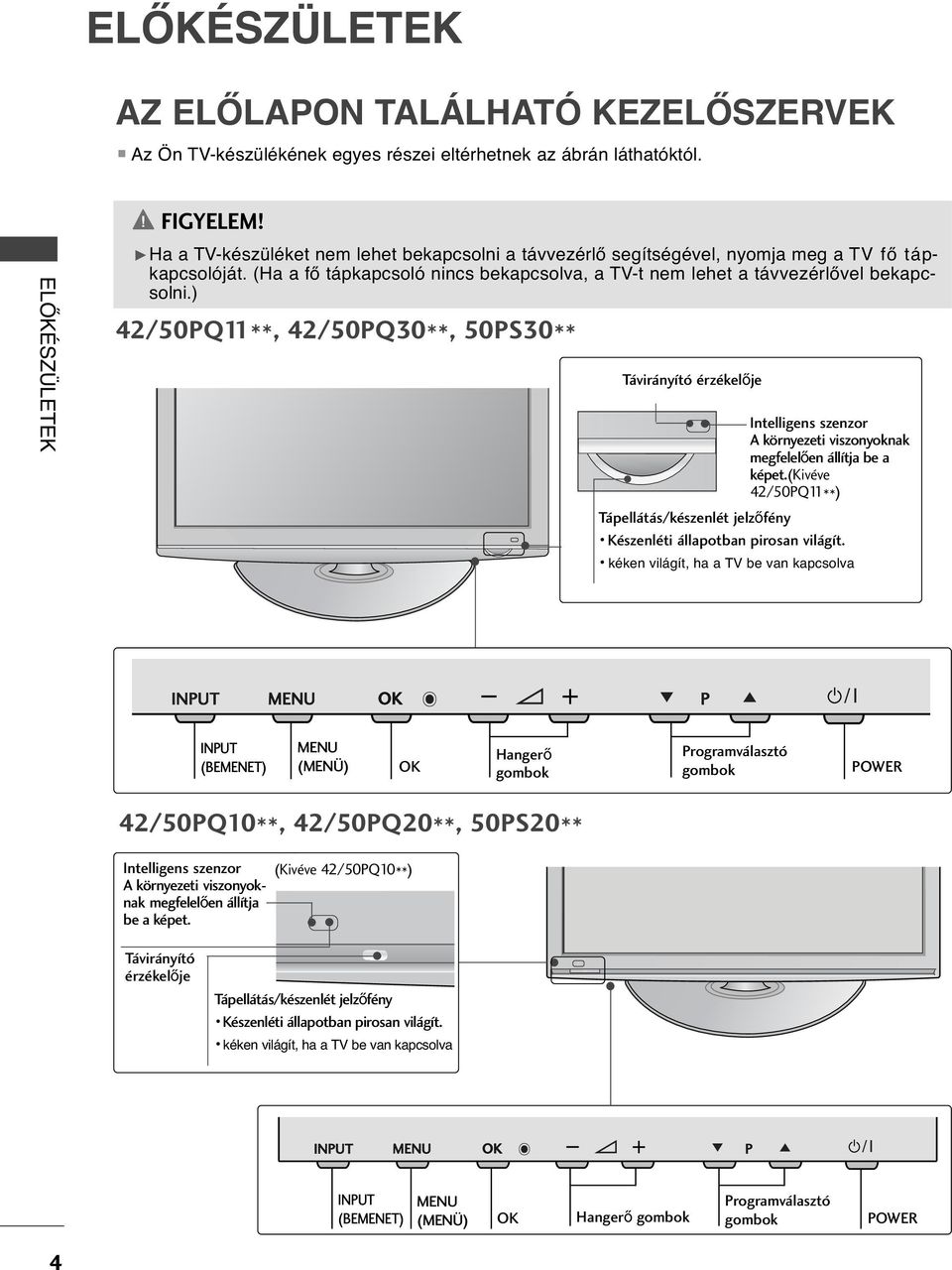 ) /50PQ**, /50PQ0**, 50PS0** Távirányító érzékel je Intelligens szenzor A környezeti viszonyoknak megfelel en állítja be a képet.