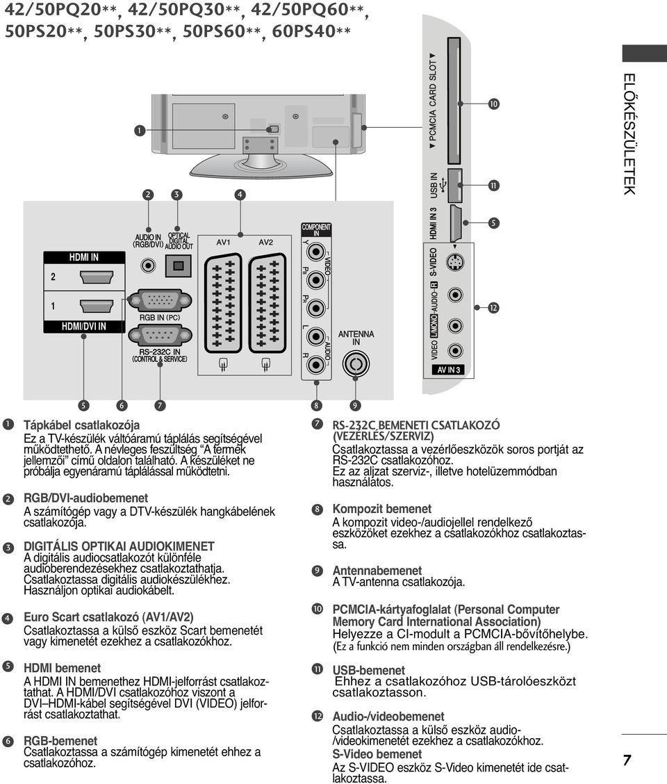 A készüléket ne próbálja egyenáramú táplálással működtetni. RGB/DVI-audiobemenet A számítógép vagy a DTV-készülék hangkábelének csatlakozója.