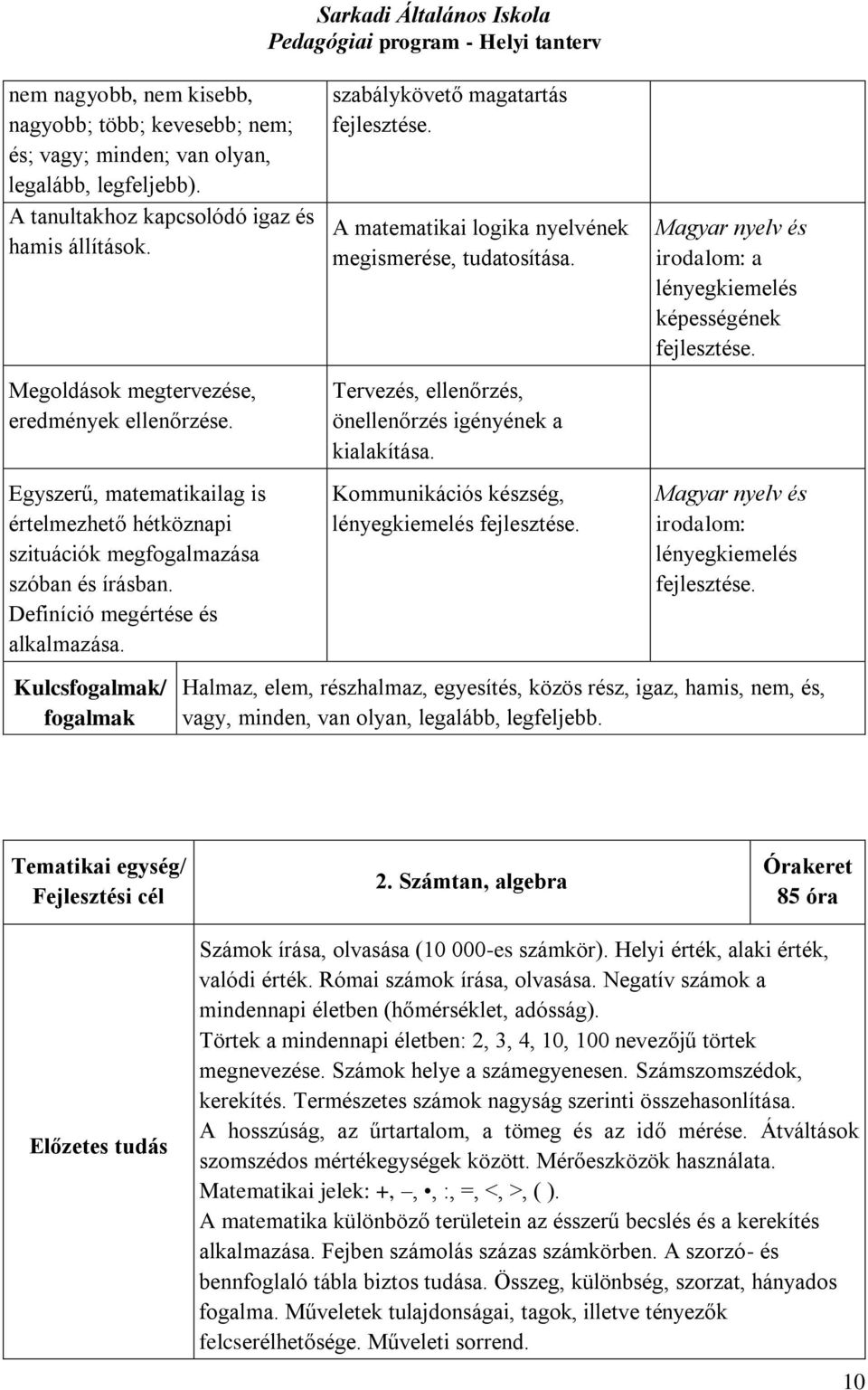 Kulcsfogalmak/ fogalmak Sarkadi Általános Iskola szabálykövető magatartás A matematikai logika nyelvének megismerése, tudatosítása. Tervezés, ellenőrzés, önellenőrzés igényének a kialakítása.