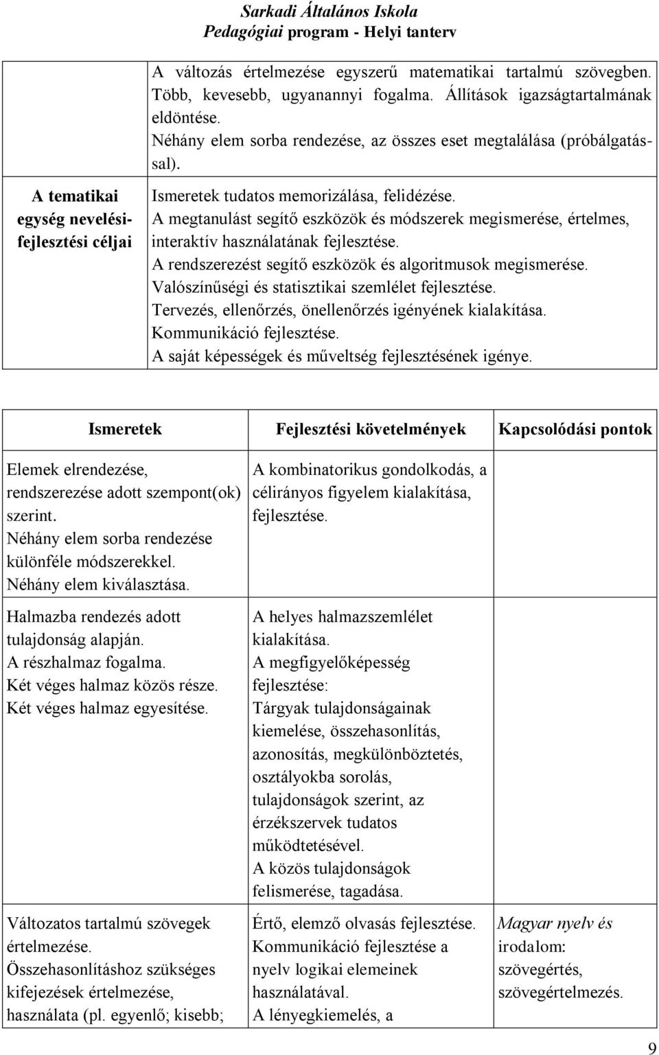 A megtanulást segítő eszközök és módszerek megismerése, értelmes, interaktív használatának A rendszerezést segítő eszközök és algoritmusok megismerése.