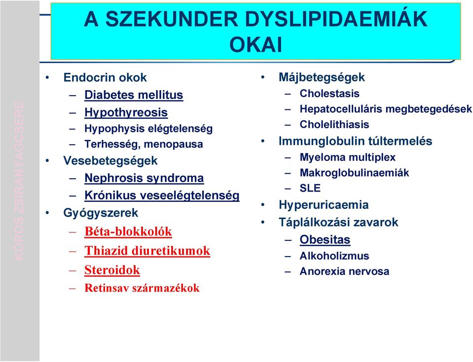 diuretikumok Steroidok Retinsav származékok Májbetegségek Cholestasis Hepatocelluláris megbetegedések Cholelithiasis