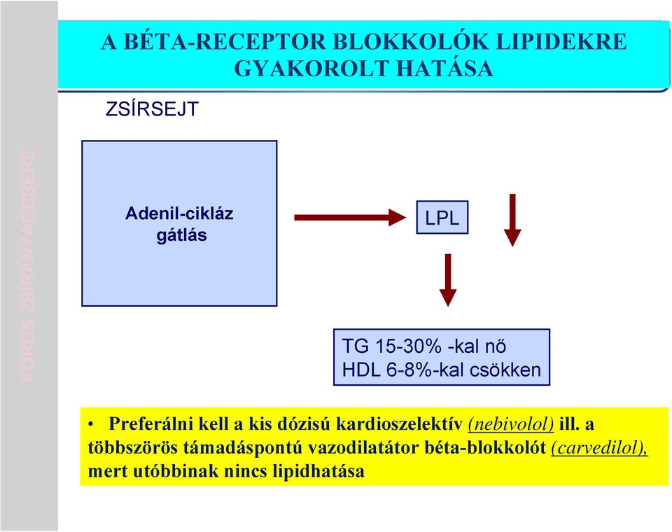 csökken Preferálni kell a kis dózisú kardioszelektív (nebivolol) ill.