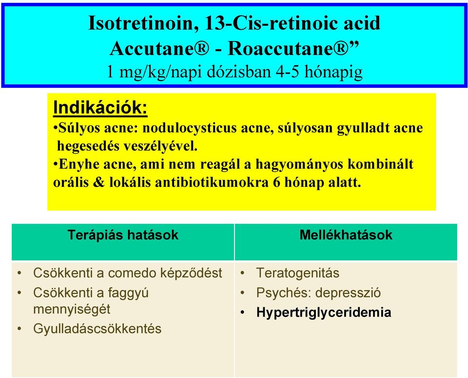 Enyhe acne, ami nem reagál a hagyományos kombinált orális & lokális antibiotikumokra 6 hónap alatt.