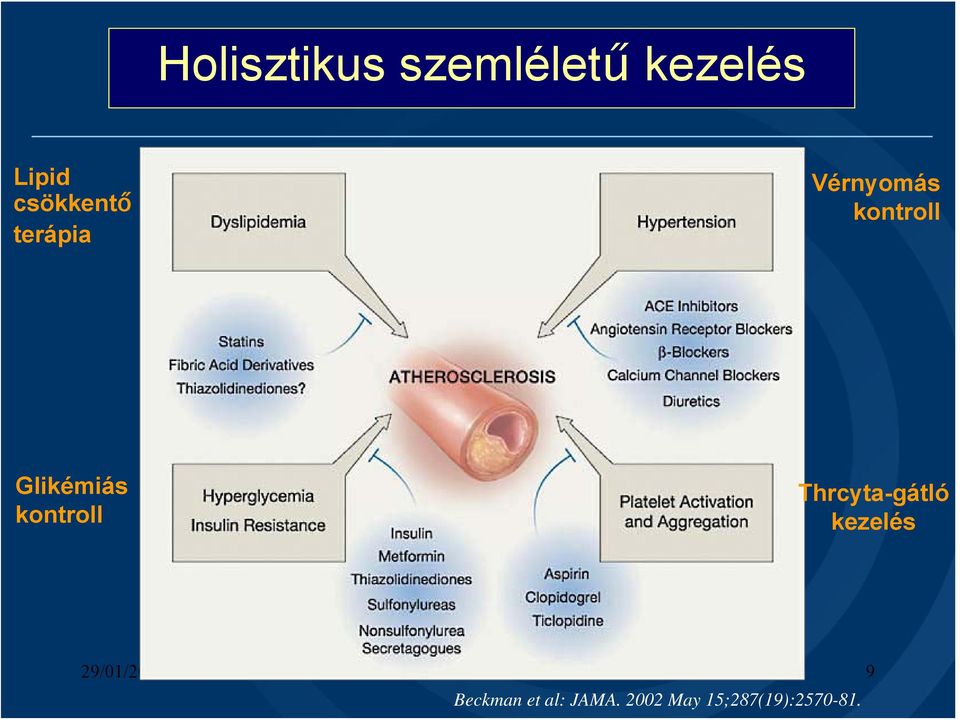 Glikémiás kontroll Thrcyta-gátló kezelés