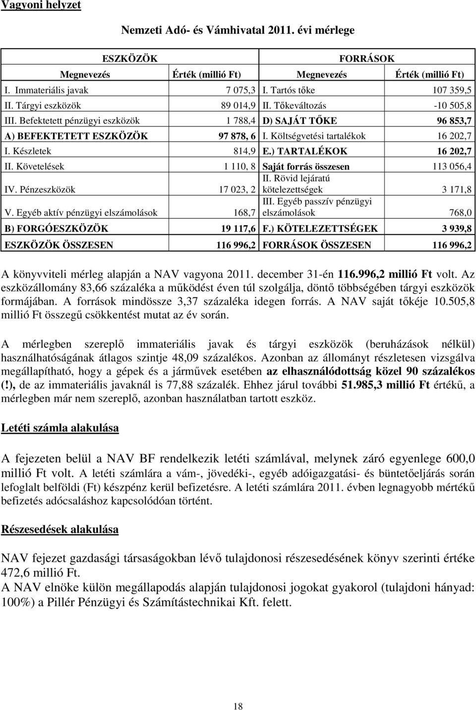 Készletek 814,9 E.) TARTALÉKOK 16 202,7 II. Követelések 1 110, 8 Saját forrás összesen 113 056,4 IV. Pénzeszközök II. Rövid lejáratú 17 023, 2 kötelezettségek 3 171,8 V.