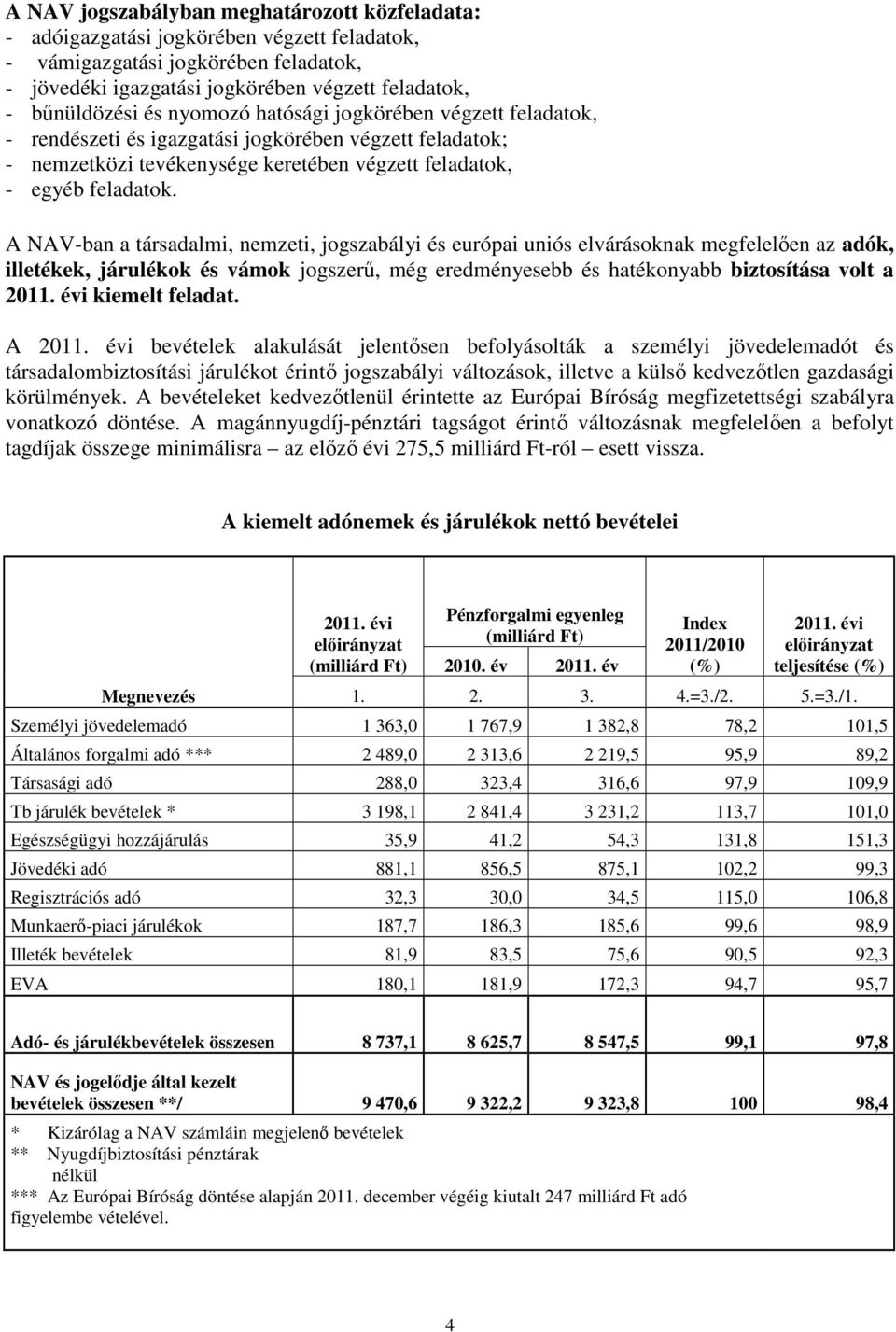 A NAV-ban a társadalmi, nemzeti, jogszabályi és európai uniós elvárásoknak megfelelıen az adók, illetékek, járulékok és vámok jogszerő, még eredményesebb és hatékonyabb biztosítása volt a 2011.