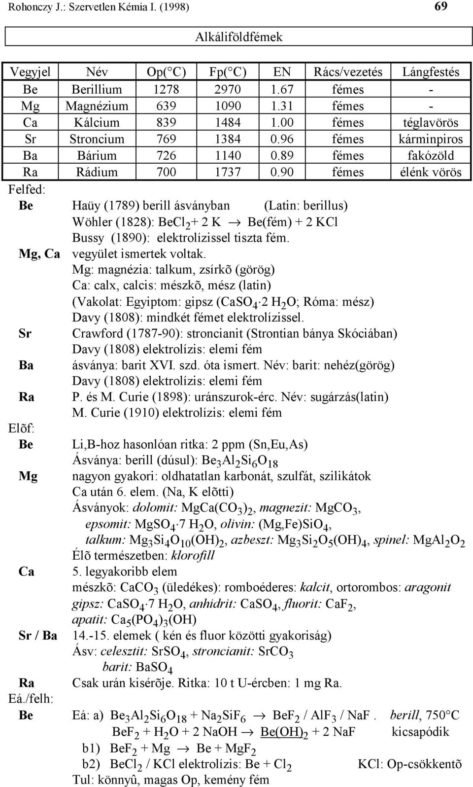 90 fémes élénk vörös Felfed: Be Haüy (1789) berill ásványban (Latin: berillus) Wöhler (1828): BeCl 2 + 2 K Be(fém) + 2 KCl Bussy (1890): elektrolízissel tiszta fém. Mg, Ca vegyület ismertek voltak.