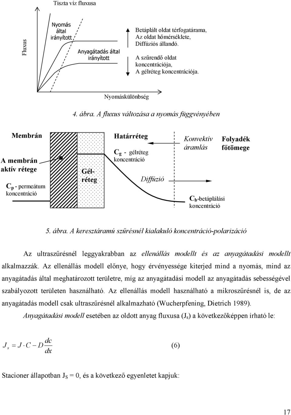 A fluxus változása a nyomás függvényében Membrán A membrán aktív rétege C p - permeátum koncentráció Gélréteg Határréteg C g - gélréteg koncentráció Diffúzió Konvektív áramlás C b -betáplálási