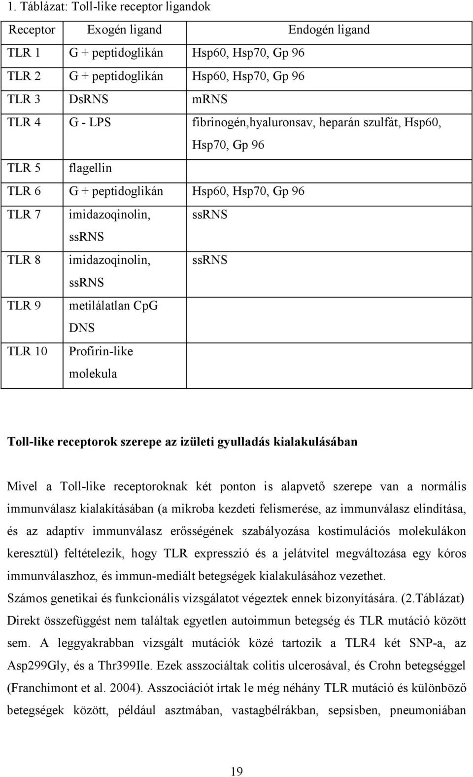 metilálatlan CpG DNS TLR 10 Profirin-like molekula Toll-like receptorok szerepe az izületi gyulladás kialakulásában Mivel a Toll-like receptoroknak két ponton is alapvető szerepe van a normális