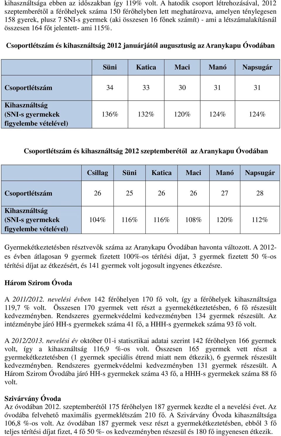 a létszámalakításnál összesen 164 főt jelentett- ami 115%.