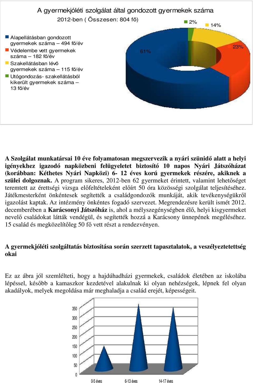 helyi igényekhez igazodó napközbeni felügyeletet biztosító 10 napos Nyári Játszóházat (korábban: Kéthetes Nyári Napközi) 6-12 éves korú gyermekek részére, akiknek a szülei dolgoznak.