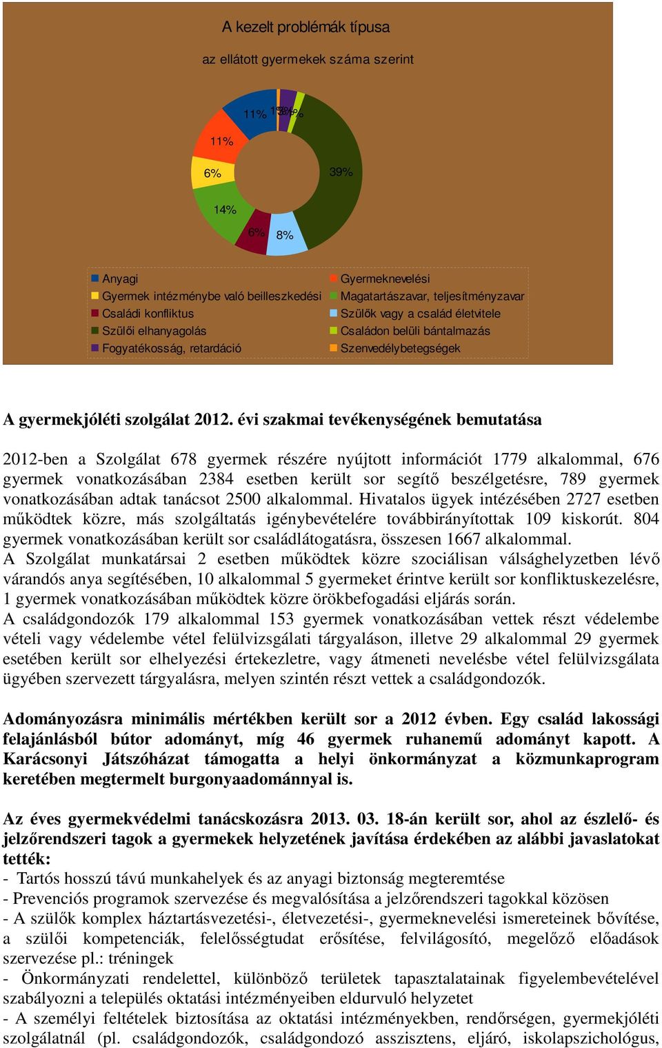 évi szakmai tevékenységének bemutatása 2012-ben a Szolgálat 678 gyermek részére nyújtott információt 1779 alkalommal, 676 gyermek vonatkozásában 2384 esetben került sor segítő beszélgetésre, 789