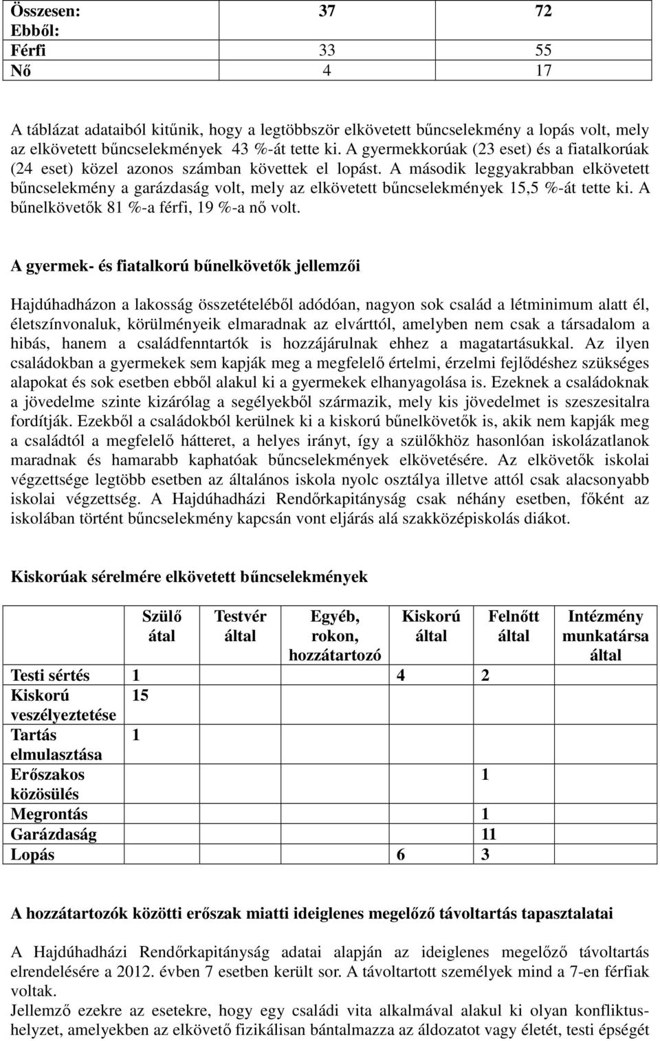 A második leggyakrabban elkövetett bűncselekmény a garázdaság volt, mely az elkövetett bűncselekmények 15,5 %-át tette ki. A bűnelkövetők 81 %-a férfi, 19 %-a nő volt.