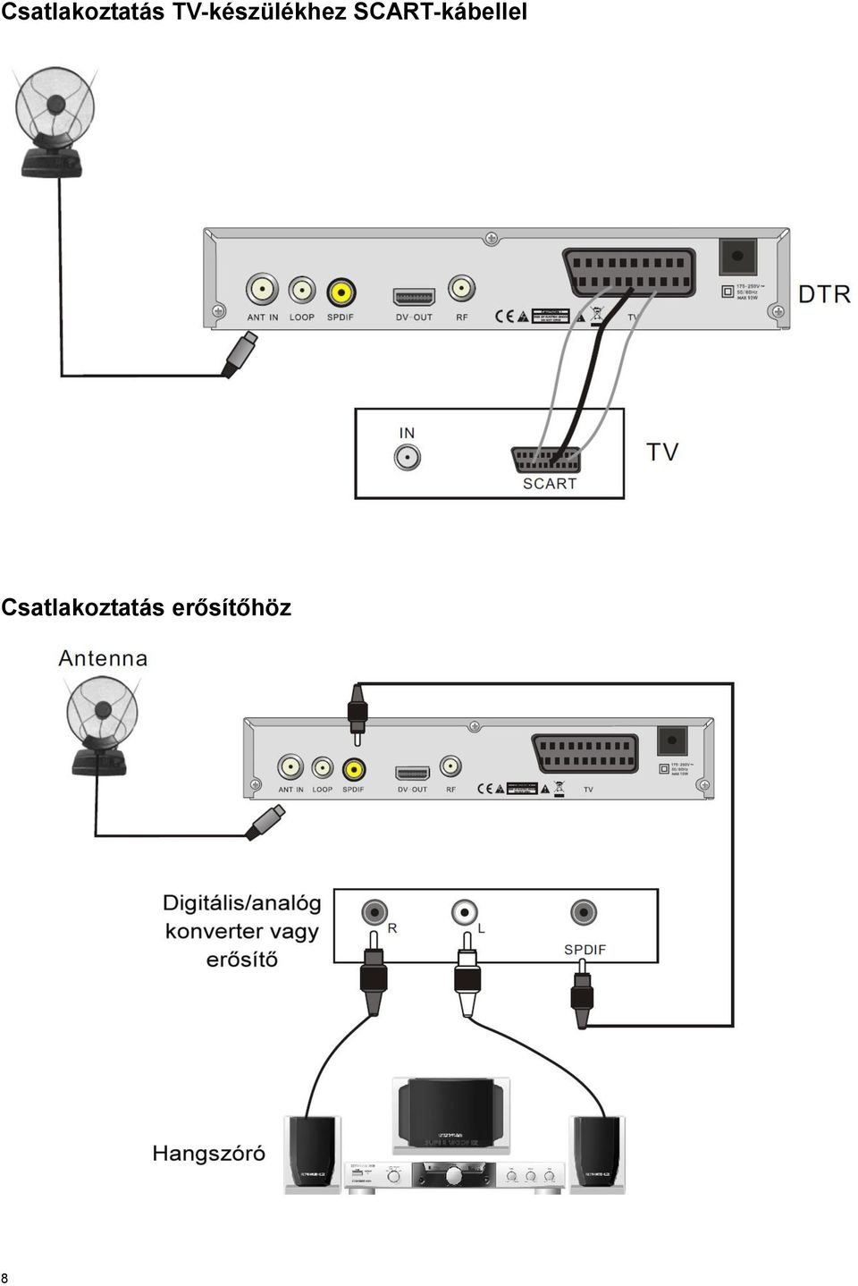 SCART-kábellel 