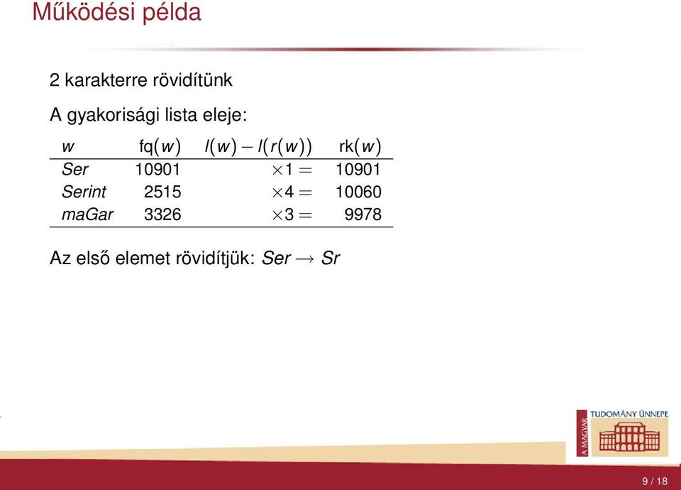 rk(w) Ser 10901 1 = 10901 Serint 2515 4 = 10060