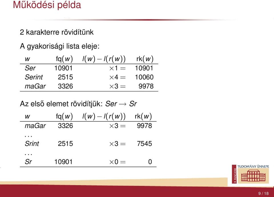 magar 3326 3 = 9978 Az első elemet rövidítjük: Ser Sr w fq(w) l(w)