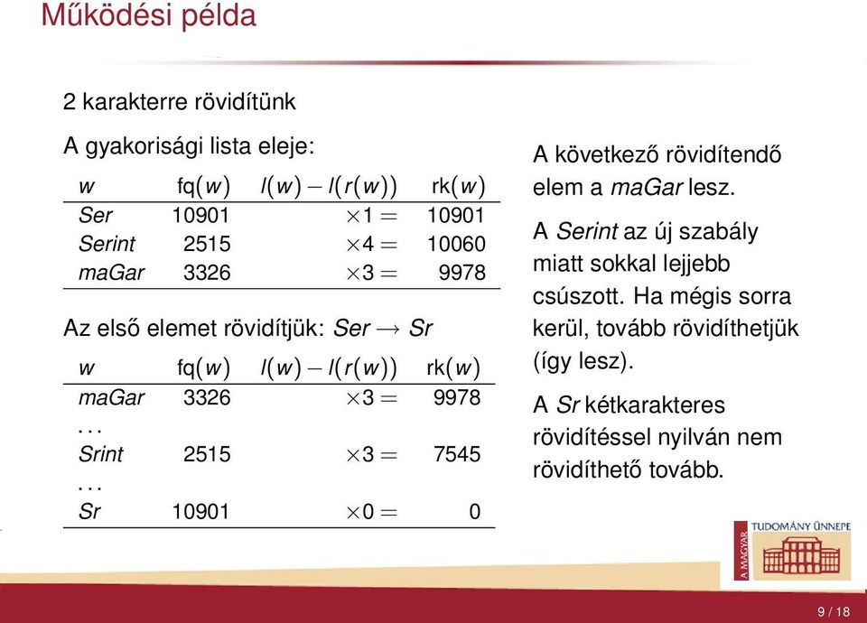 2515 3 = 7545 Sr 10901 0 = 0 A következő rövidítendő elem a magar lesz A Serint az új szabály miatt sokkal lejjebb