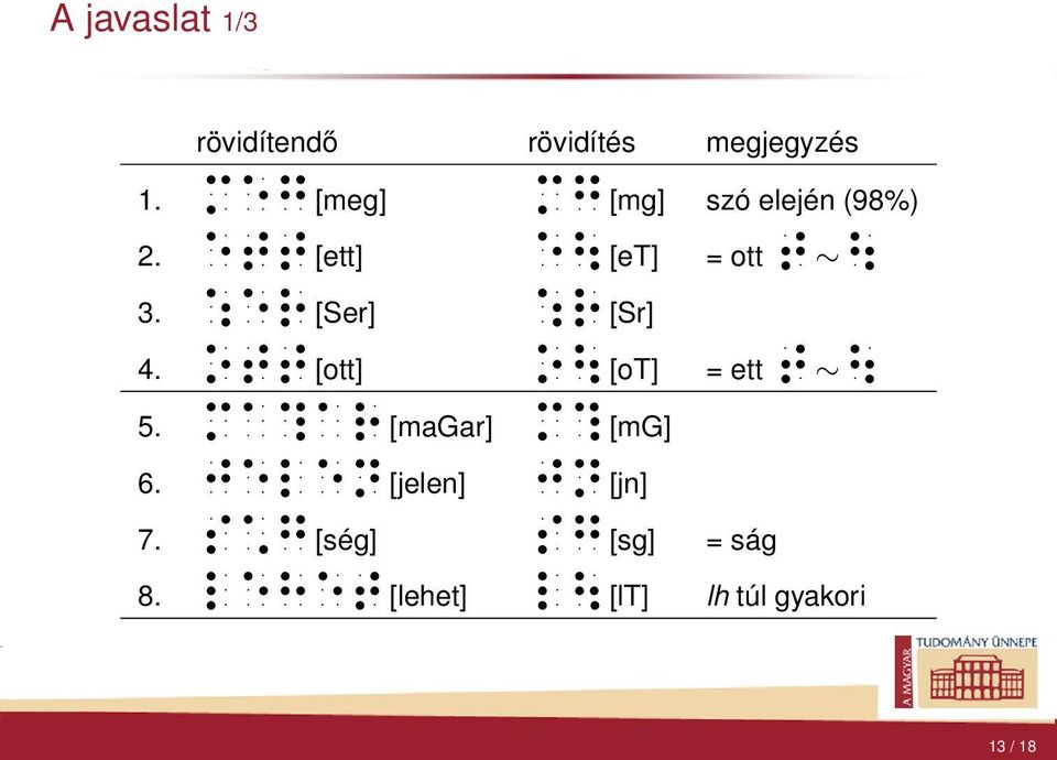 ott [Ser] [Sr] [ott] [ot] = ett [magar] [mg] [jelen]