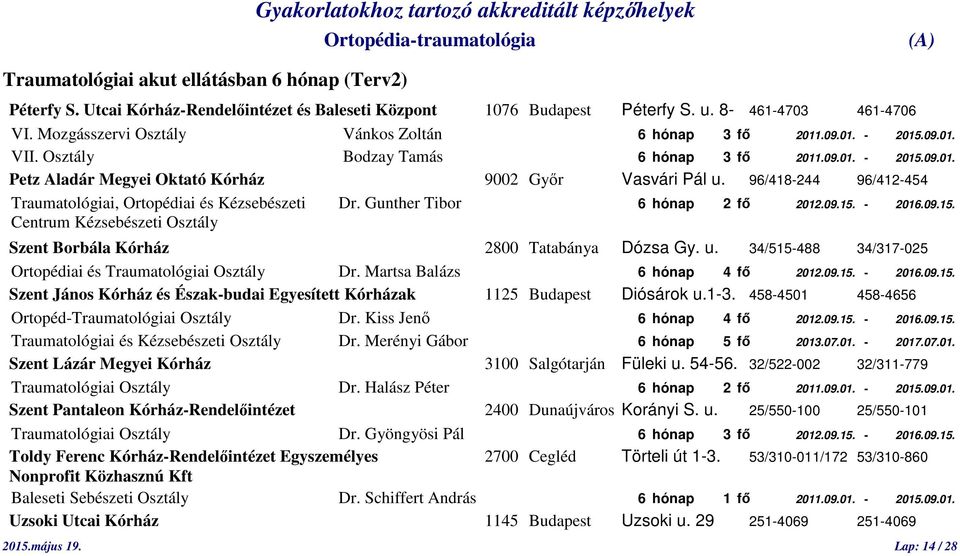 Gunther Tibor 6 hónap 2 fő 2012.09.15. - 2016.09.15. Centrum Kézsebészeti Osztály Szent Borbála Kórház 2800 Tatabánya Dózsa Gy. u. 34/515-488 34/317-025 Ortopédiai és Traumatológiai Osztály Dr.
